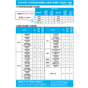 岡崎短期大学のcampusgallery