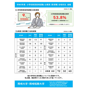 岡崎大学