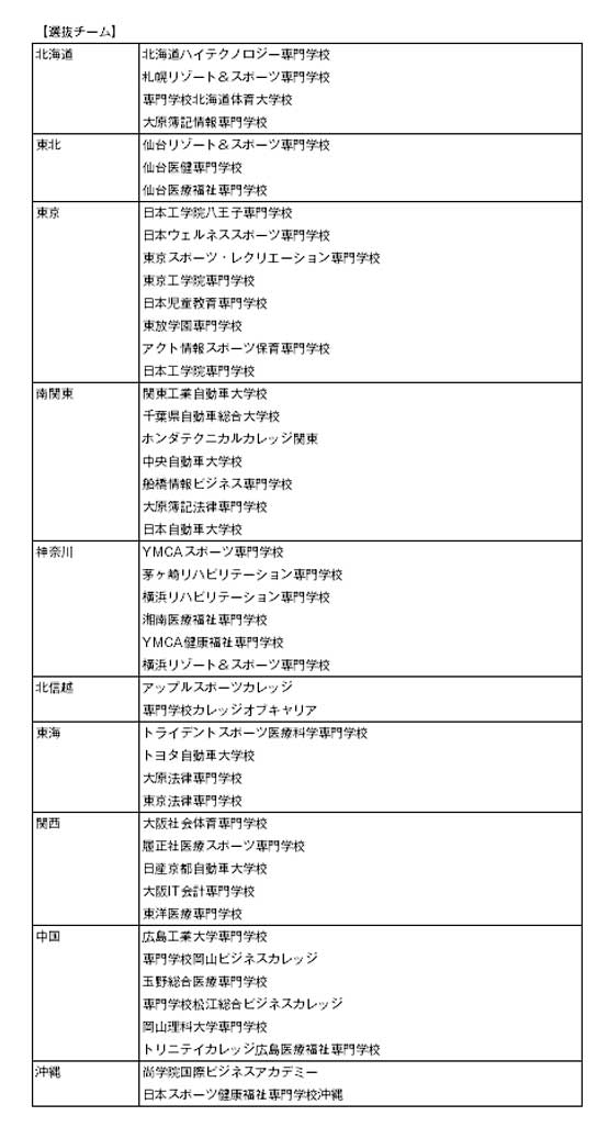 第10回全国専門学校バスケットボール選抜大会 結果4