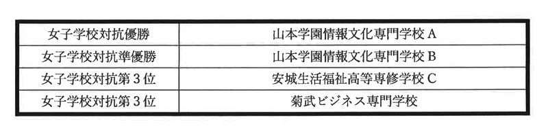 第37回愛知県専修学校各種学校連合会卓球大会（団体戦） 結果2