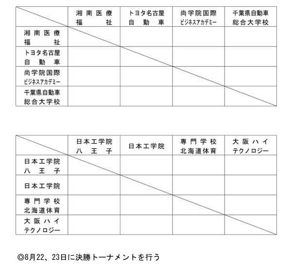 第13回全国専門学校バスケットボール選手権大会 組み合わせ2
