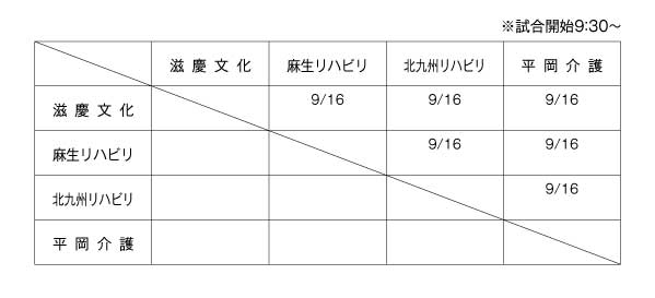 第23回福岡県専門学校体育大会卓球競技（団体戦） 組み合わせ