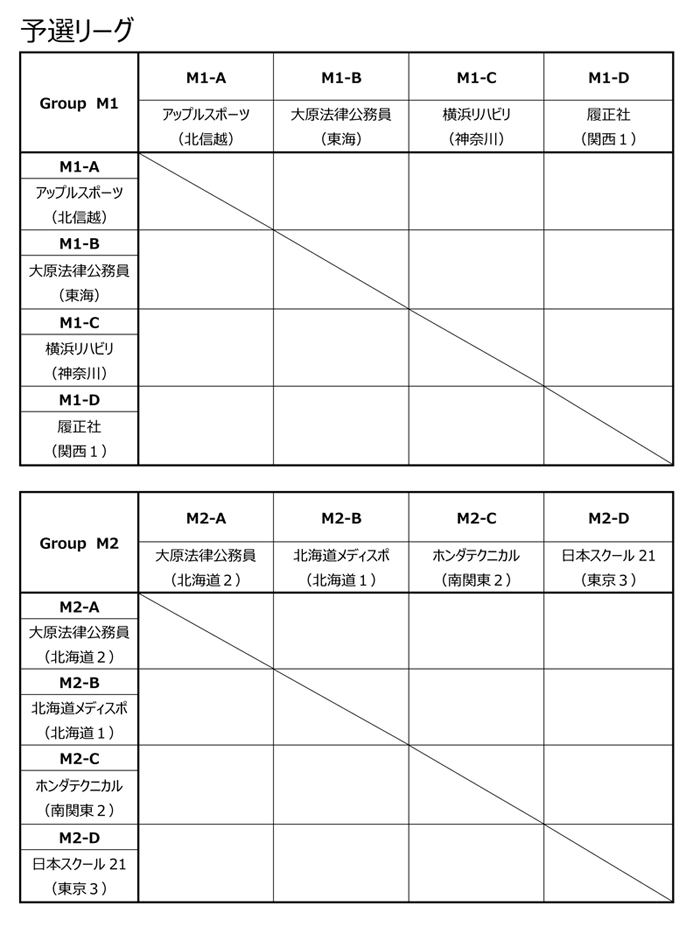 第24回全国専門学校バスケットボール選手権大会 組み合わせ1