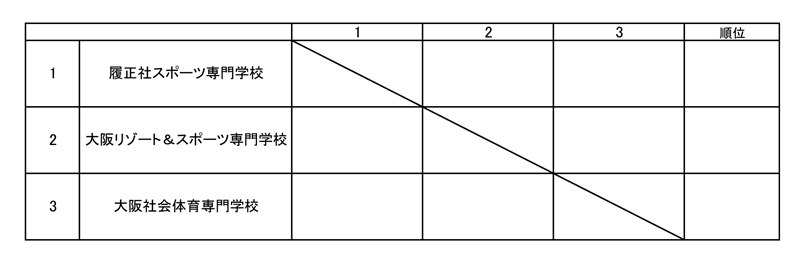 第29回関西専門学校学校対抗テニス大会（団体戦） 組み合わせ