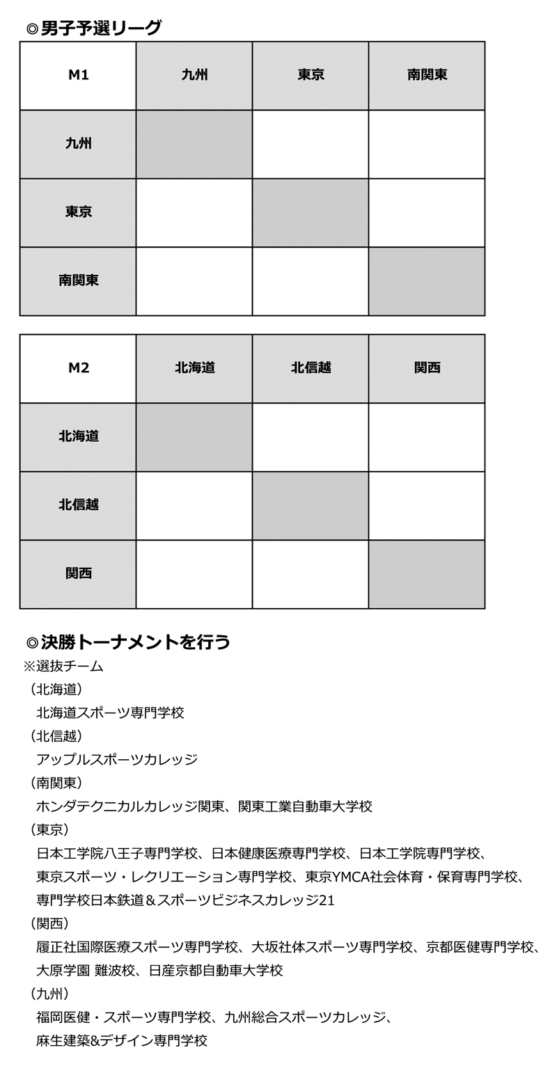 第19回全国専門学校バスケットボール選抜大会 組み合わせ