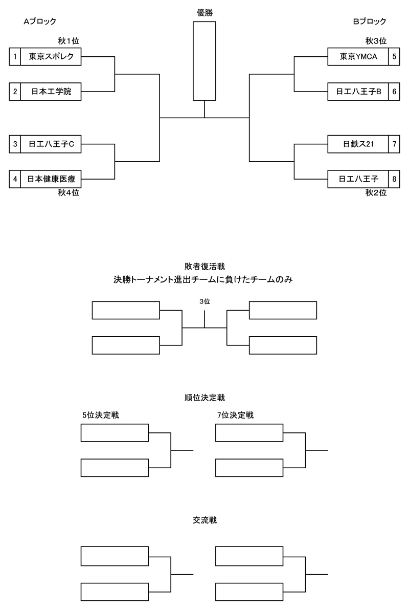 全国専門学校バスケットボール選手権大会東京都予選（2026年度東京都専門学校バスケットボール選手権大会） 組み合わせ