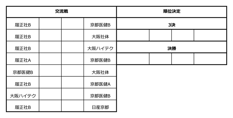 全国専門学校バスケットボール選手権大会関西予選（関西専門学校バスケットボール選手権大会） 組み合わせ2