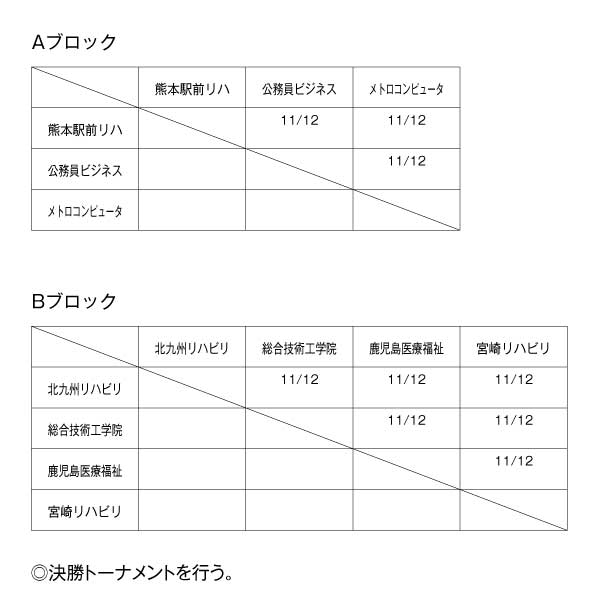 第31回九州ブロック専門学校体育大会卓球競技（団体戦） 組み合わせ
