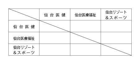 第19回全国専門学校バレーボール選手権大会東北ブロック予選 組み合わせ