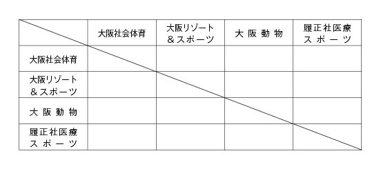 第20回関西専門学校テニス大会（団体戦） 組み合わせ