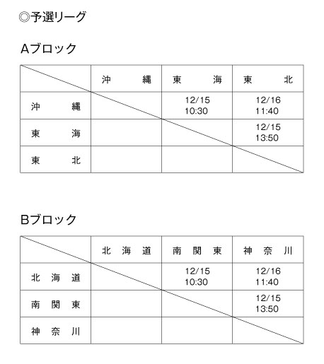 第13回全国専門学校バスケットボール選抜大会 組み合わせ1
