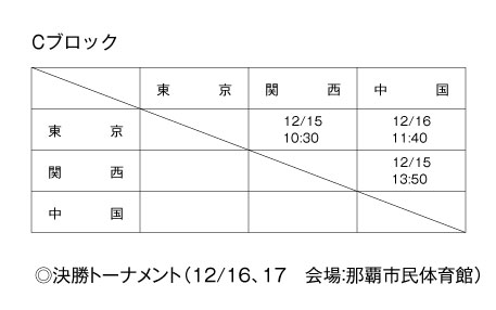 第13回全国専門学校バスケットボール選抜大会 組み合わせ2