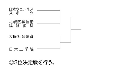 第4回全国専門学校バドミントン選手権大会（団体戦） 組み合わせ