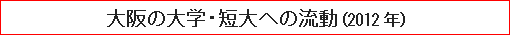大阪の大学・短大への流動（2012年）