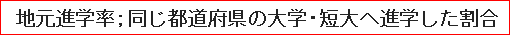 地元進学率；同じ都道府県の大学・短大へ進学した割合