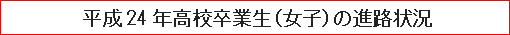 平成24年高校卒業生（女子）の進路状況