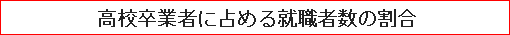 高校卒業者に占める就職者数の割合