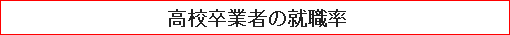 高校卒業者の就職率