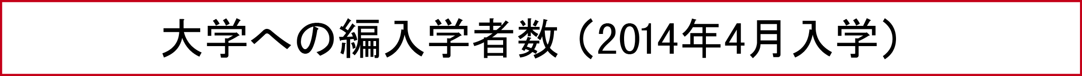 大学への編入学者数（2014年4月入学）