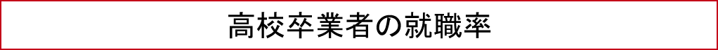 高校卒業者の就職率