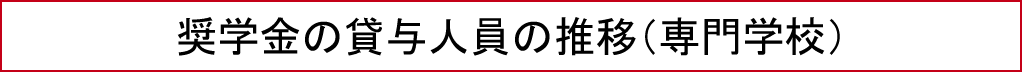 奨学金の貸与人員の推移（専門学校）