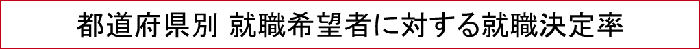 都道府県別 就職希望者に対する就職決定率