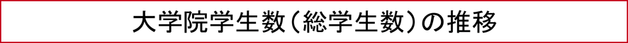 大学院学生数（総学生数）の推移