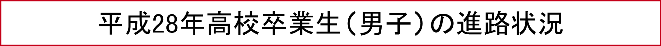 平成28年高校卒業生（男子）の進路状況