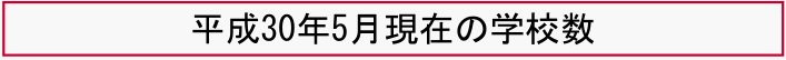 平成30年5月現在の学校数