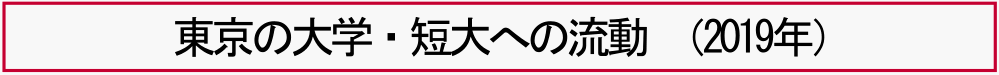 東京の大学・短大への流動 （2019年）