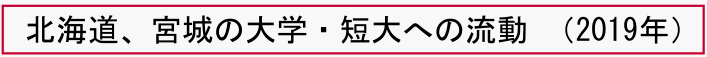 北海道、宮城の大学・短大への流動 （2019年）