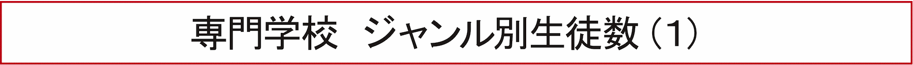 専門学校 ジャンル別生徒数（１）