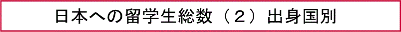 日本への留学生総数（２）出身国別