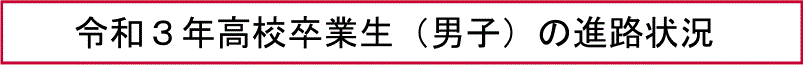 令和３年高校卒業生（男子）の進路状況