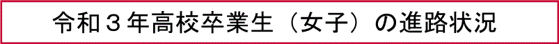 令和３年高校卒業生（女子）の進路状況