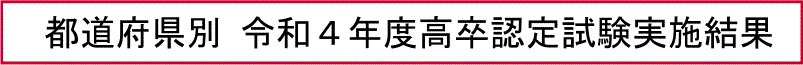 都道府県別 令和４年度高卒認定試験実施結果