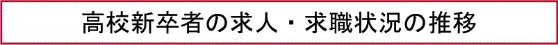 高校新卒者の求人・求職状況の推移
