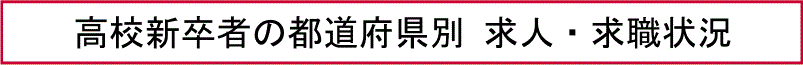 高校新卒者の都道府県別 求人・求職状況