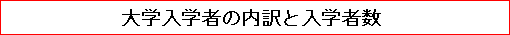 大学入学者の内訳と入学者数