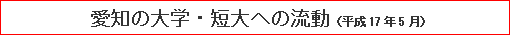 愛知の大学・短大への流動（平成17年5月）