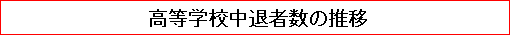 高等学校中退者数の推移
