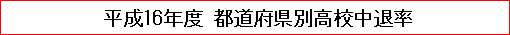 平成16年度 都道府県別高校中退率