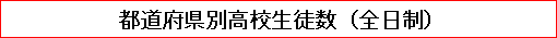 都道府県別高校生徒数（全日制）