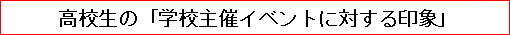 高校生の「学校主催イベントに対する印象」