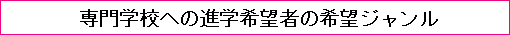 専門学校への進学希望者の希望ジャンル