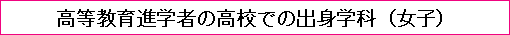 高等教育進学者の高校での出身学科（女子）