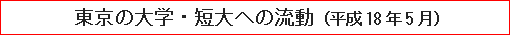 東京の大学・短大への流動（平成18年5月）