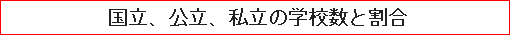 国立、公立、私立の学校数と割合