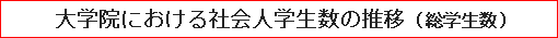 大学院における社会人学生数の推移（総学生数）