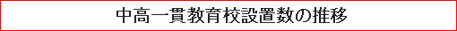 中高一貫教育校設置数の推移